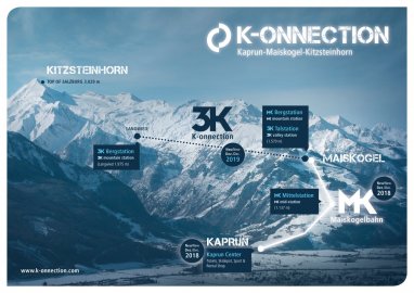 Kaprun – spojení Maiskogel – Kitzsteinhorn